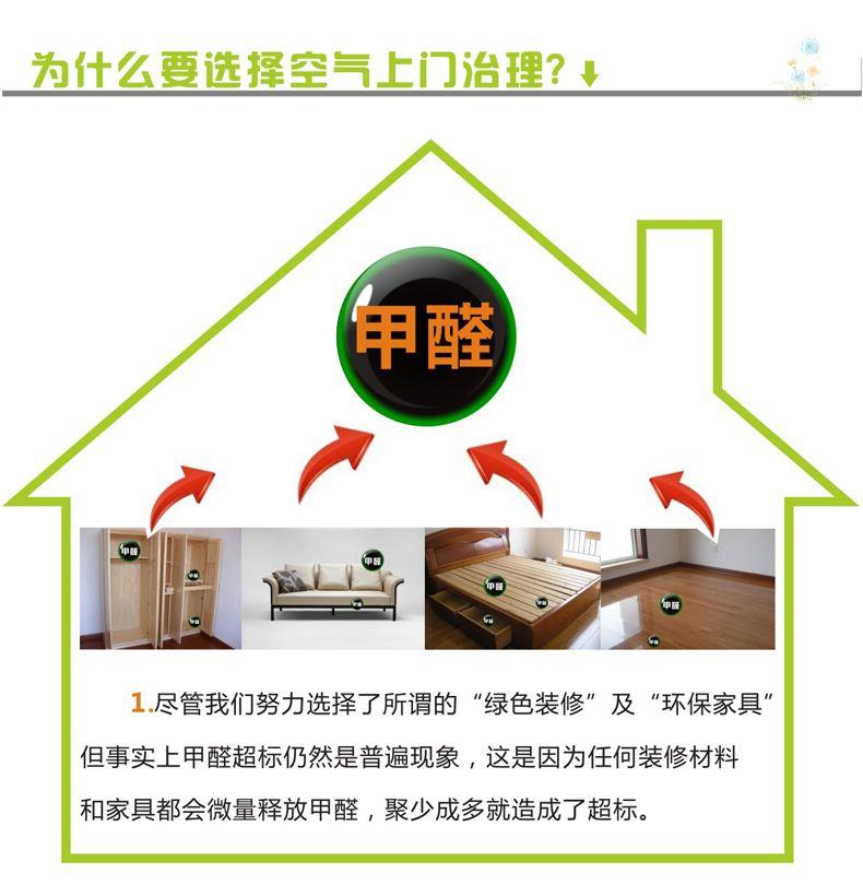 甲醛檢測 甲醛檢測